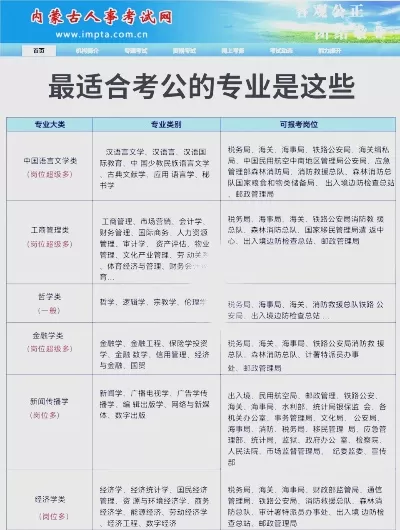 什么专业不能考公务员？专业选择决定考公路径