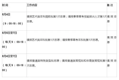 大专提前批和普通批有什么区别？本质属于高门槛专项录取