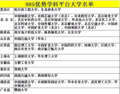 什么叫985学校什么叫211学校？本质是国家高等教育战略工程