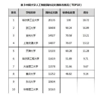 悉尼科技大学人工智能专业排名如何？全球排名与学科优势深度剖析