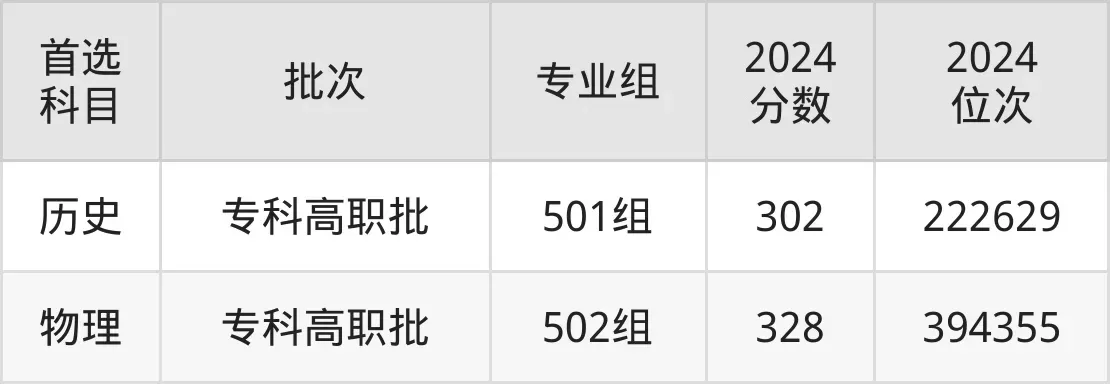  湖南高尔夫旅游职业学院学费多少？2025年各专业收费标准全解析