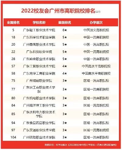 广州大专排名前十有哪些学校？2025年最新权威榜单解析