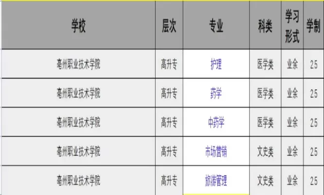 亳州大专有哪些学校？为您全面解析亳州高等教育