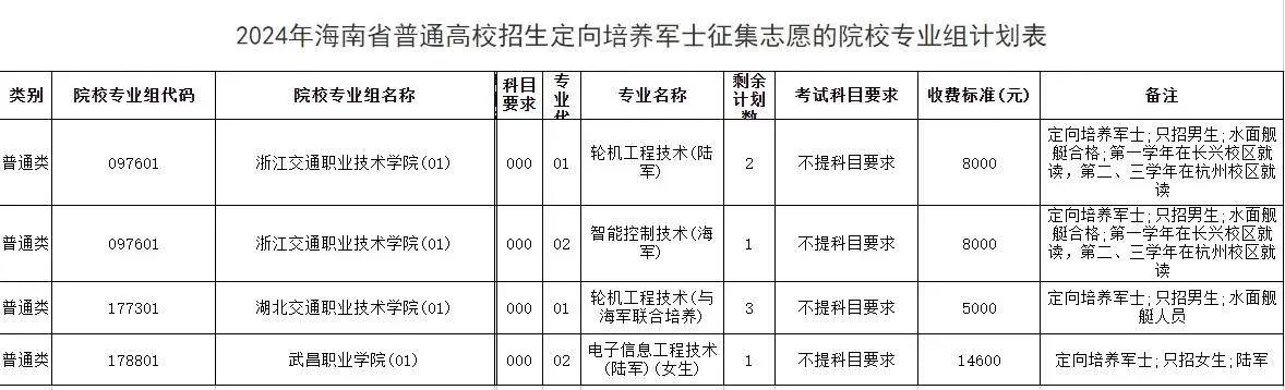 专科征集志愿有哪些院校？全面解析院校选择与报考策略