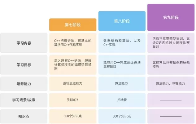 信奥赛哪个编程机构更专业？深度解析机构选择核心要素