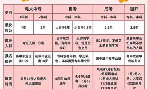 初中毕业可以直接考大专吗？本质属于学历递进式升学