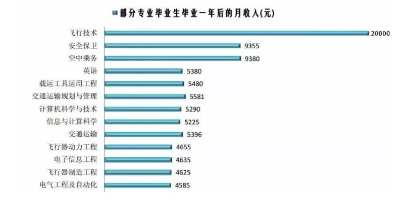 学什么专业最赚钱？教育专家揭示三大黄金方向