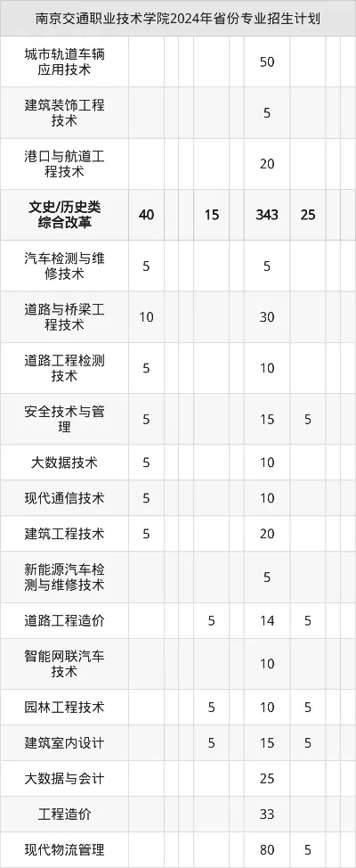 南京交通职业技术学院通知书什么时候发？——录取批次与查询指南