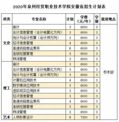 泉州经贸职业技术学院学费是多少？2024学年费用全解析