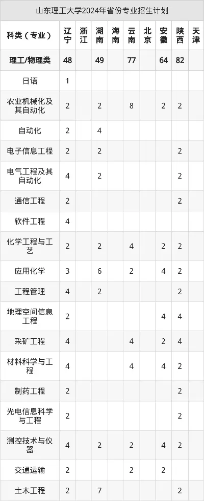 山东理工大学2025学费多少？深度剖析收费结构值与性价比