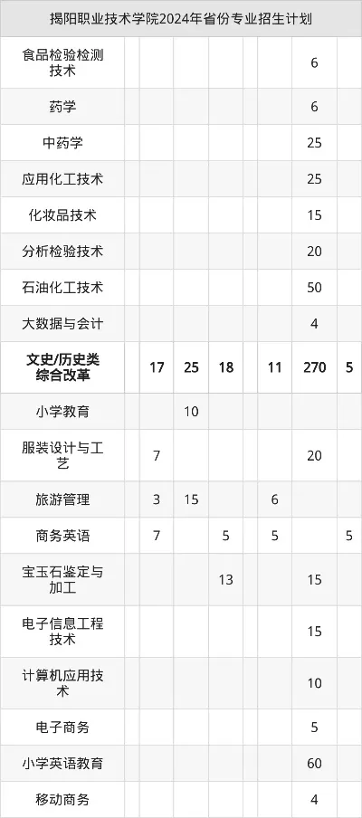 揭阳职业技术学院什么时候开学？——为您详细解读20252026学年校历安排