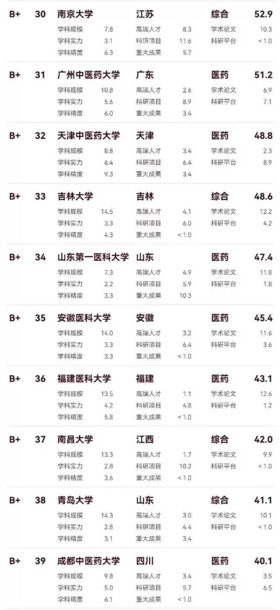 医科大学100强排名有何价值？深入剖析国内顶尖医学教育格局