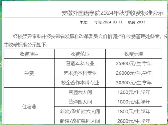 安徽外国语学院学费是多少？2025年收费标准全面解读