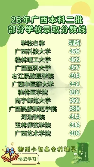 广西373分能上的公办二本学校？这些高性价比院校别错过