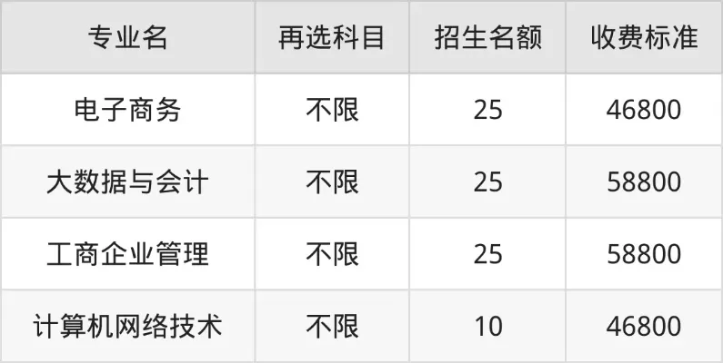 广州工商学院学费一年多少？2025年各专业收费标准及影响因素解析