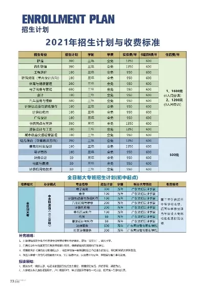  湛江理工职业学校有什么专业？深入探索职教高地与未来路径