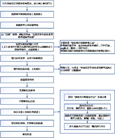 全国会计专业技术资格考试如何网上报名？——一文掌握全流程与关键要点
