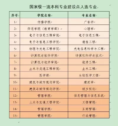 国家级一流本科专业是什么意思？本质是本科教育的'招牌'