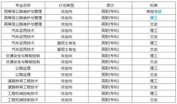  交通职业技术学院有哪些专业？全面解析专业布局与就业方向