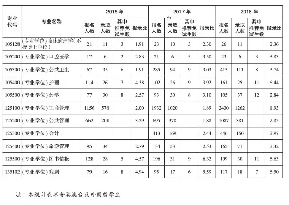 复旦大学护理专业在安徽的分数线是多少？附历年录取数据深度解读