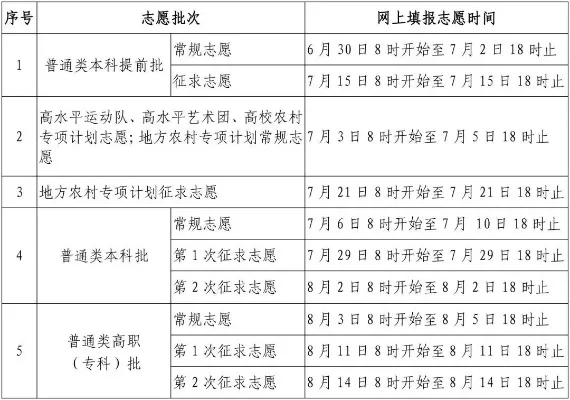 专科提前批征集志愿何时进行？关键时间节点与操作指南全解析