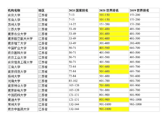 江苏大学软科排名如何？从全国78位到世界201300的跨越之路