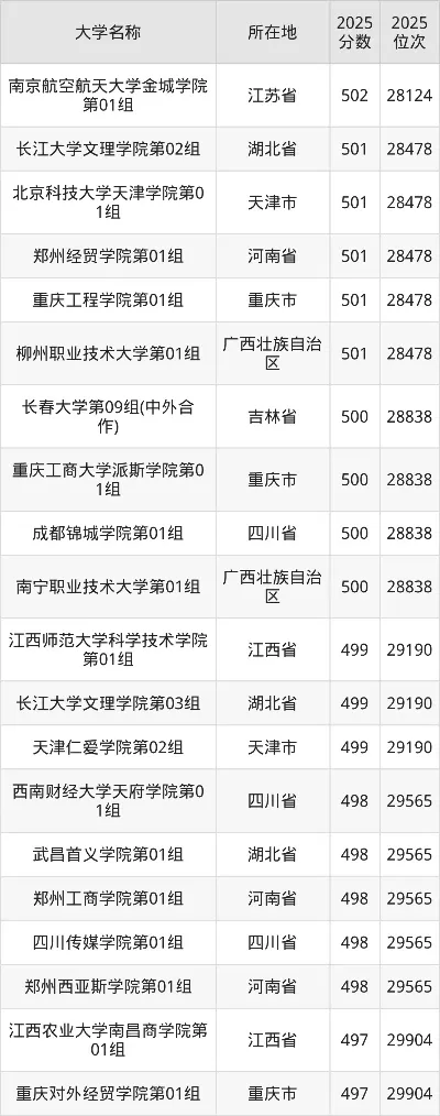 湖北200250分能上什么大专？低分段考生择校指南