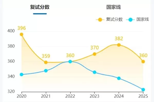  大学录取分数线为何年年波动？解析2025年录取趋势与应对策略