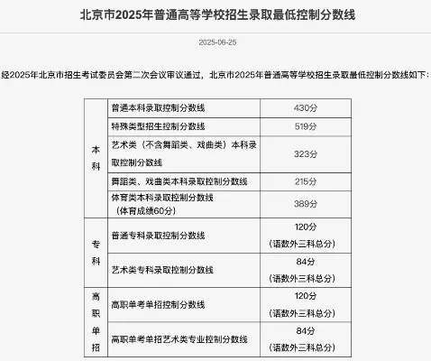 北京大专录取分数线是多少？本质为分层多元的招生体系