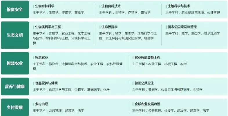  农业研究生专业有哪些？深度解析八大核心领域与选择策略