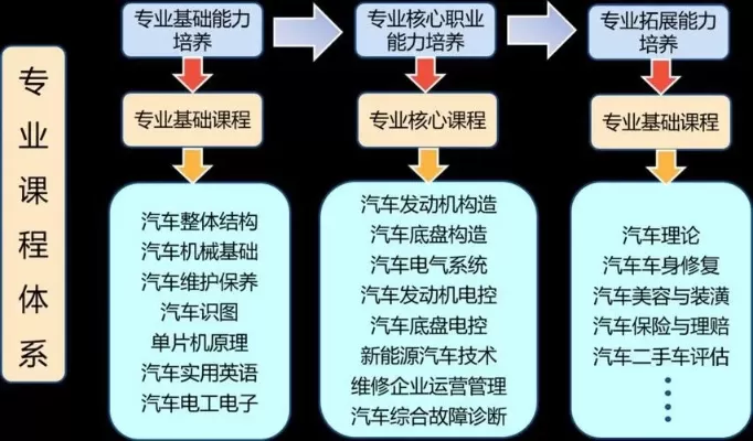 汽车检测与维修专业就业方向有哪些？职业路径全面解析