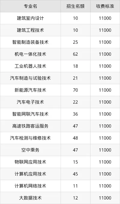  鹤壁汽车工程职业学院学费多少钱？2025年各专业收费标准详解