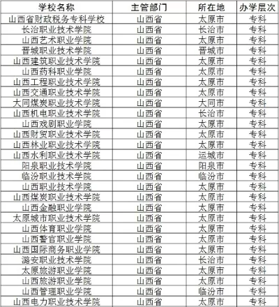 山西的公办大专有哪些优势？全面解析区域职业教育发展路径