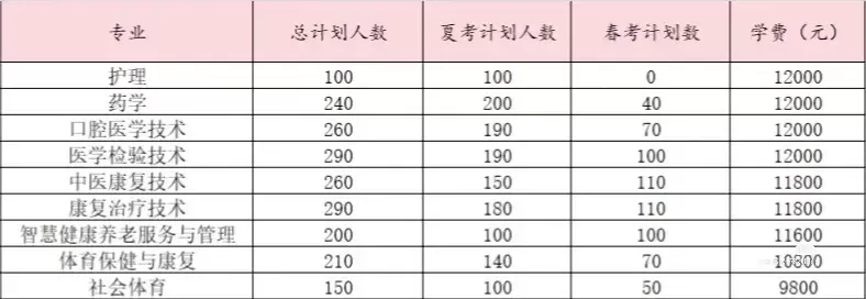 康养学院学费一年多少？全面揭秘费用详情与省钱秘籍