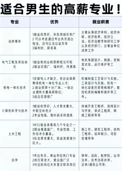 男孩子读什么专业比较好找工作？本质是寻找高匹配度的职业赛道