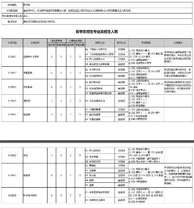 北京大学考研如何选择专业？完整报考策略与考试科目解析