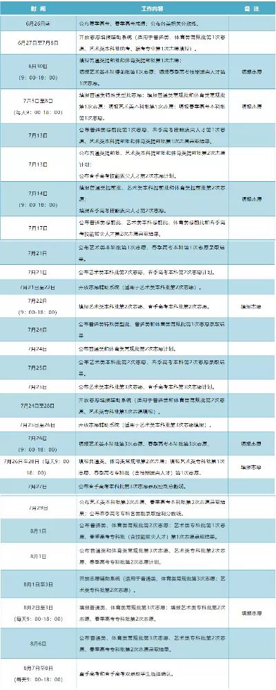 如何知道自己被什么专业录取？全方位解析录取查询方法与技巧