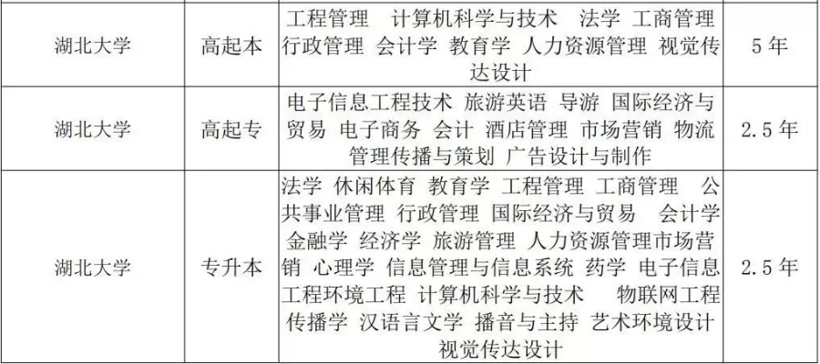  湖北民大最厉害三个专业是哪些？全面剖析优势学科与就业前景