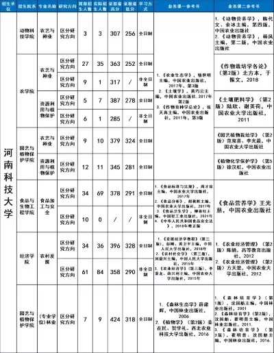 河南科技学院农学专业全国排名如何？深入解析其学科实力与培养特色