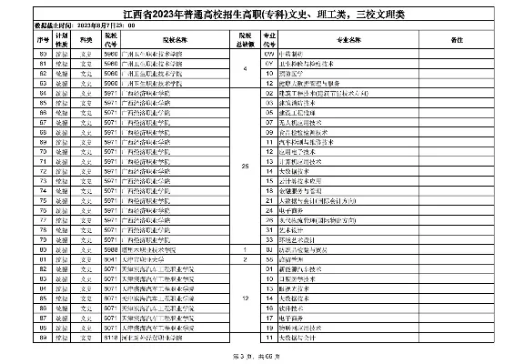 江西省大专征集志愿是什么？如何抓住补录机会提升升学率？