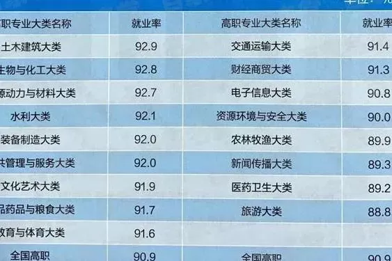  男孩适合学什么专业好就业？从市场需求到个人特质的全面解析