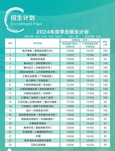 广州工商学院的学前教育怎么样？致力于培养高素质幼教人才