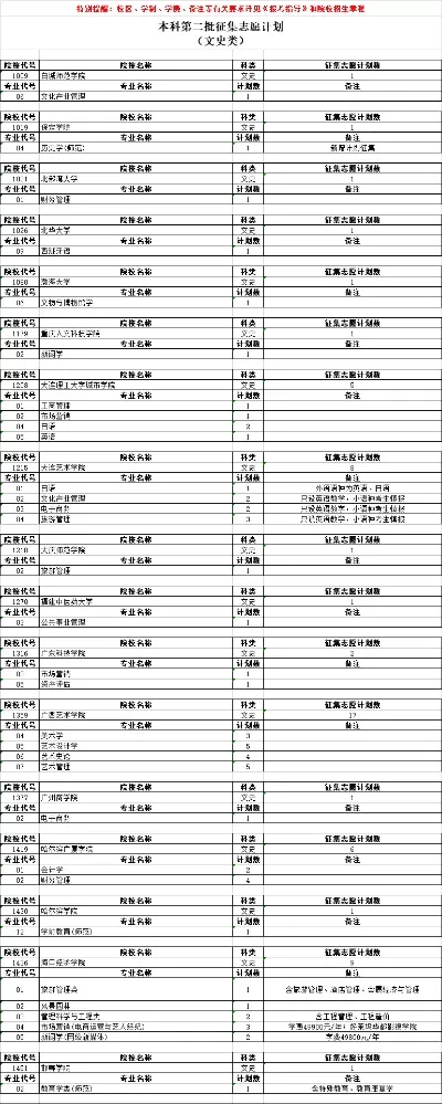 安徽征集志愿如何填报？本质是补救机会与策略调整