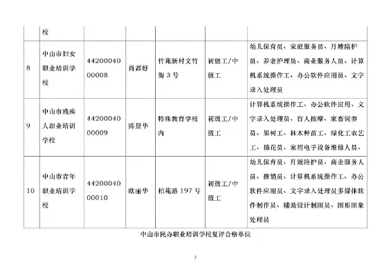  中山市中等专业学校是公办还是民办？本质为公办国家级重点中等职业学校