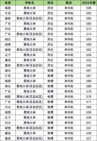 西南大学算顶尖211吗？学科实力与综合排名的双重验证