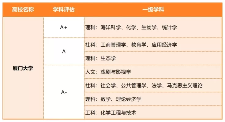 厦门大学王牌专业有哪些？深度揭秘顶尖学科实力与就业前景