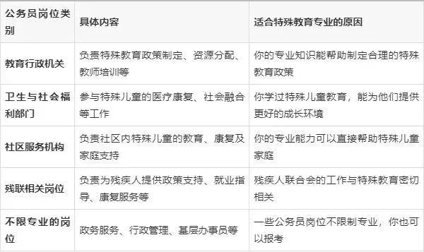  特殊教育专业可以考公务员吗？职业发展路径全解析