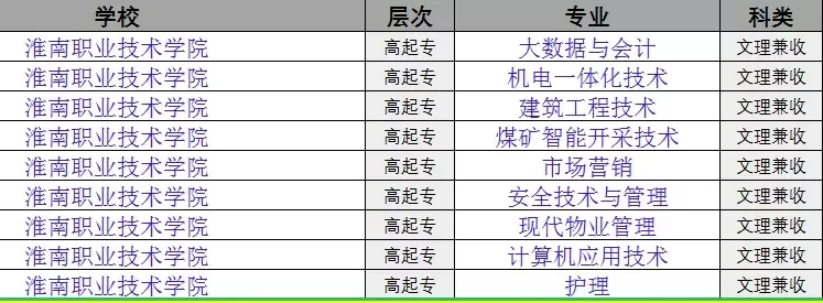 淮南职业技术学院专科升本科有哪些路径？学历提升的关键选择