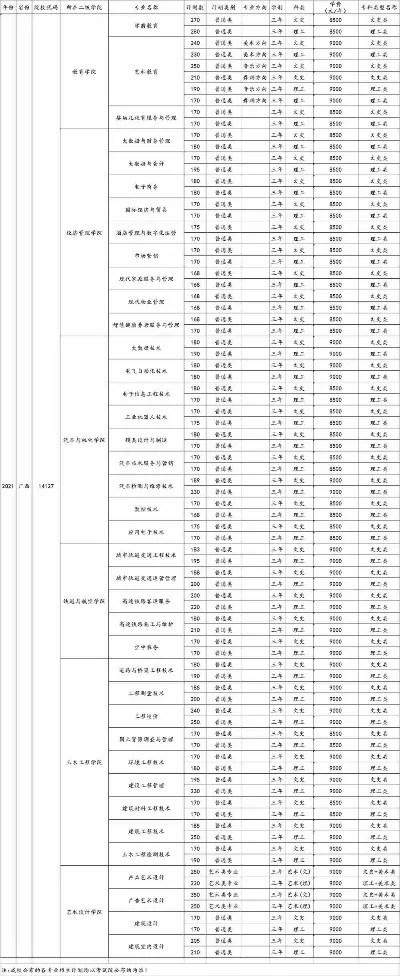 广西工程职业学院在哪里学费多少？地理位置与收费标准全解析