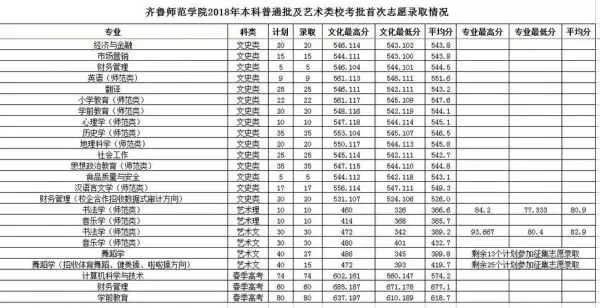 齐鲁学院是公办还是民办？本质属公办应用型本科院校